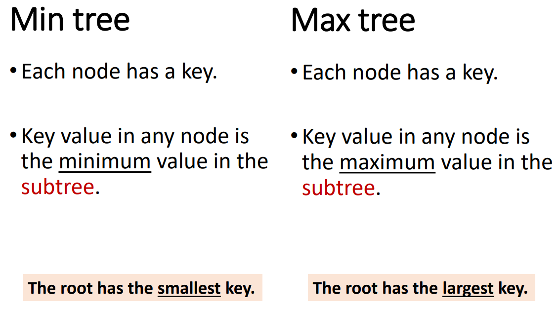 Min Tree & Max Tree
