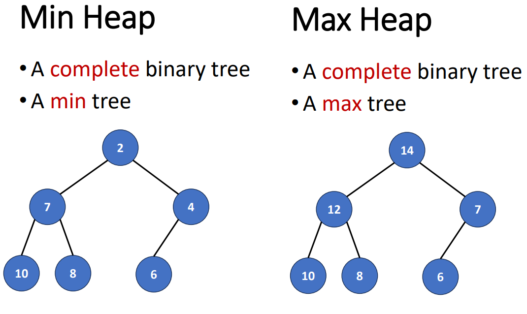 Min Heap & Max Heap