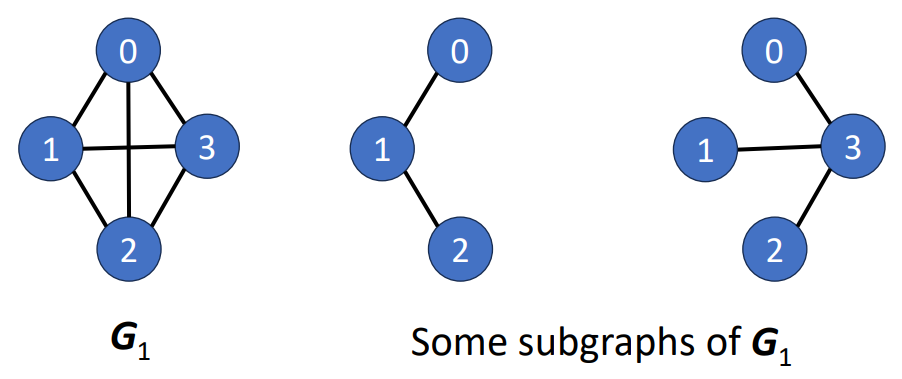 Subgraph