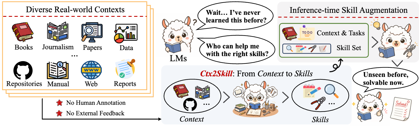 Ctx2Skill Intro