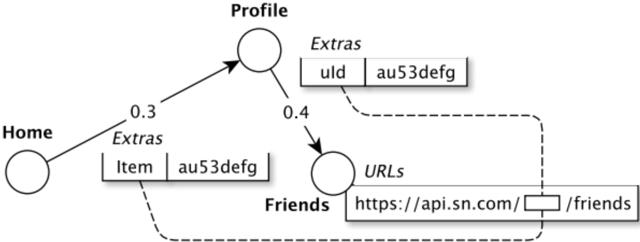 Extended Navigation Graph