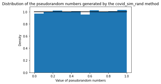 Distribution of covid_sim_ran function