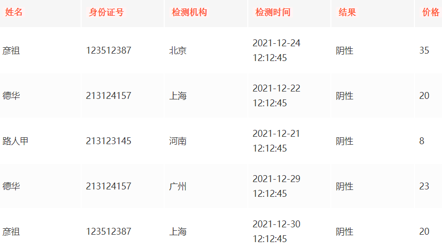 （Nosql）列式存储是什么？ 