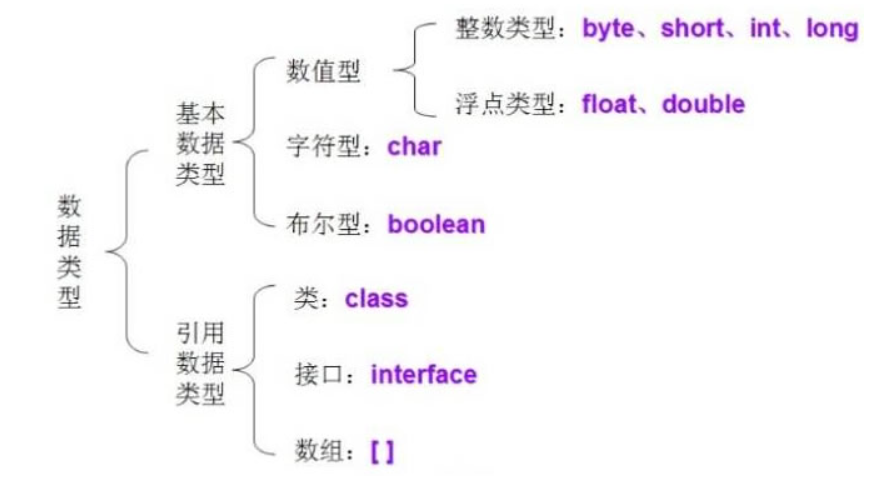 Char to int java. Double b Float разница. Float и Double разница java. Byte short INT long. Char Float.