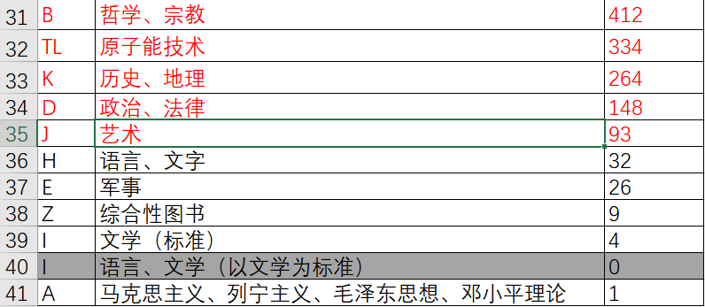 python爬虫爬取国家科技报告服务系统数据，共计30余万条