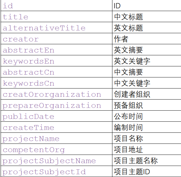 python爬虫爬取国家科技报告服务系统数据，共计30余万条