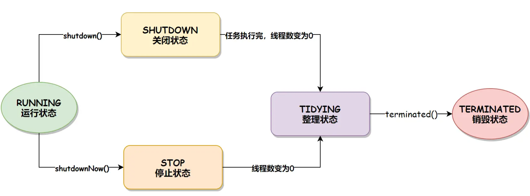 北京思特奇2023年校招笔试（Java）