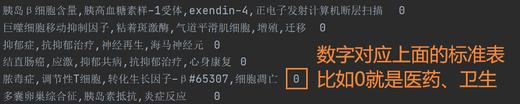 科技报告数据语料处理（关键词、中图分类名称）