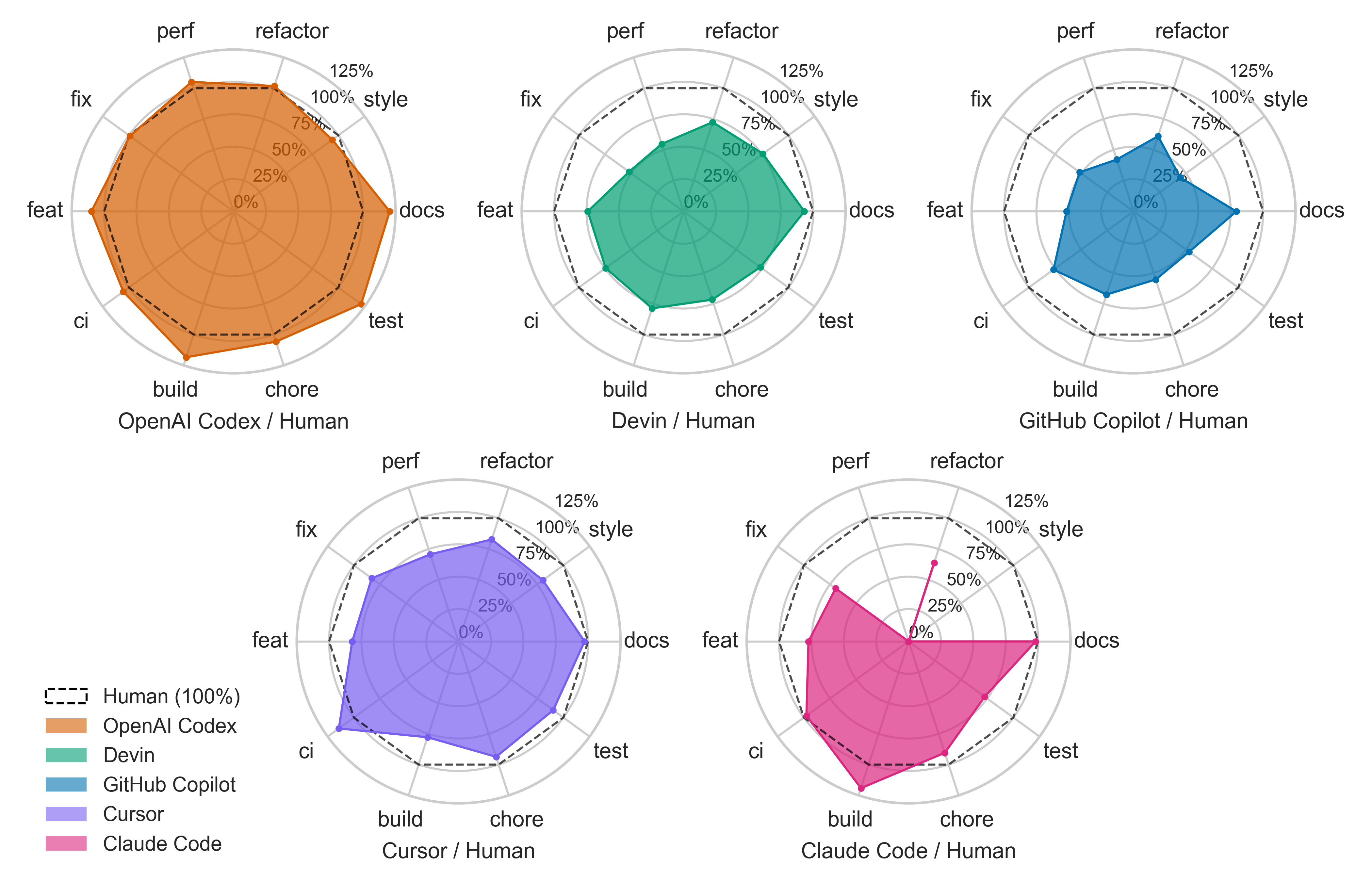 pr_merge_compare_radar2.png