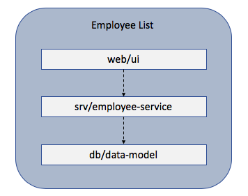 Component overview