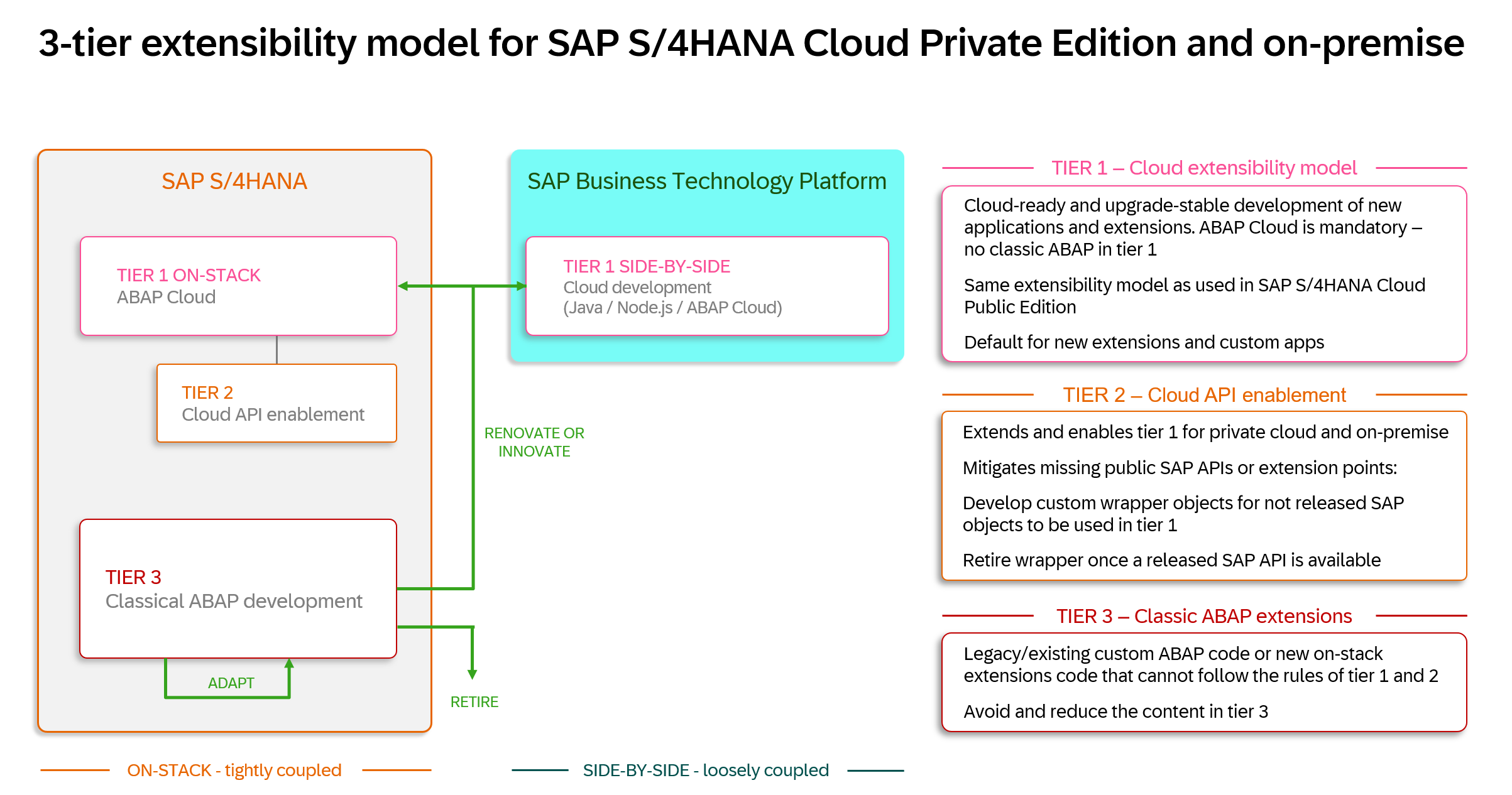 3-tier extensibility model