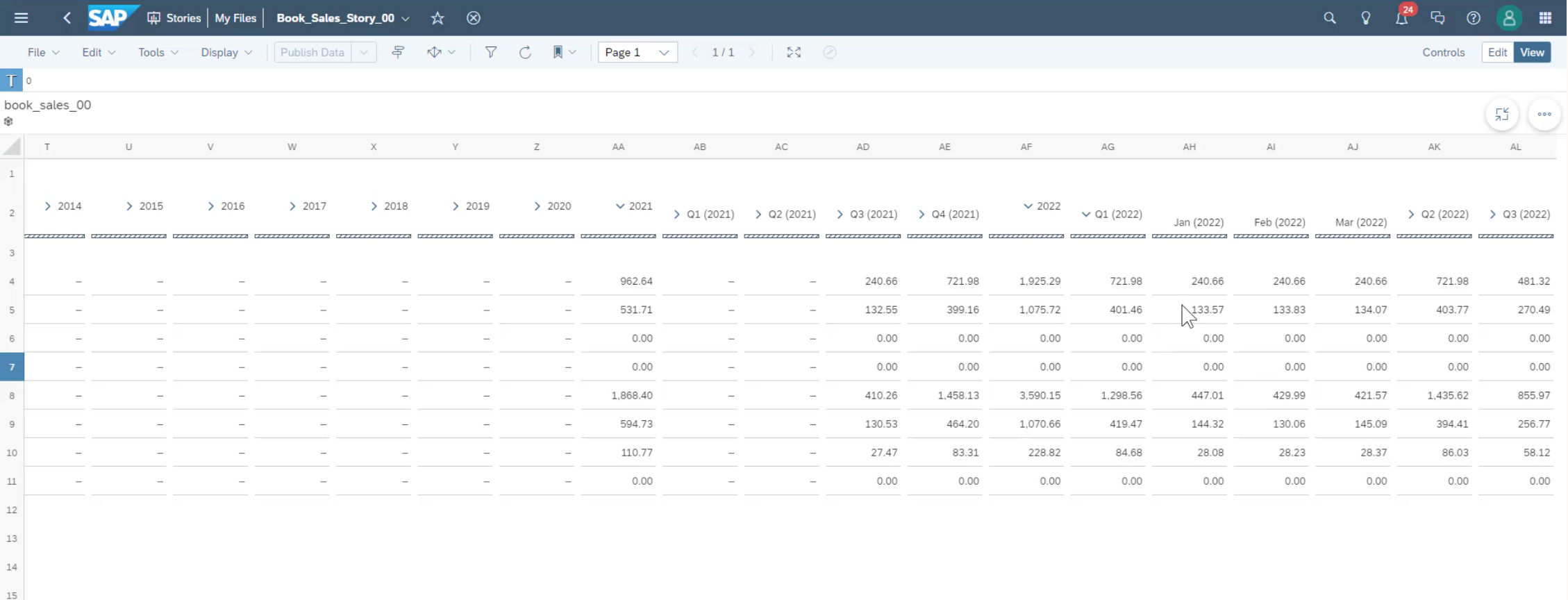 Book Sales Forecast with Preditive Planning