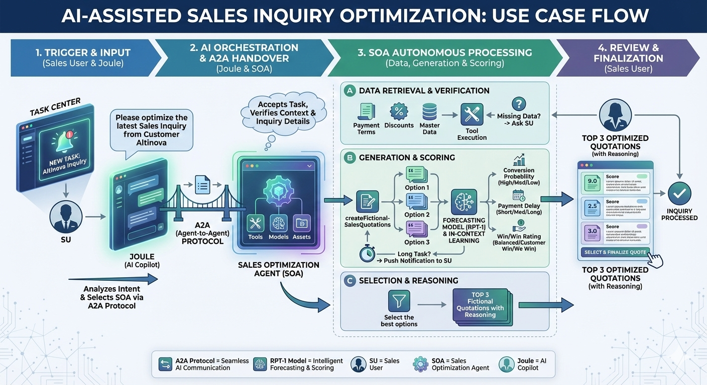 Infographic
