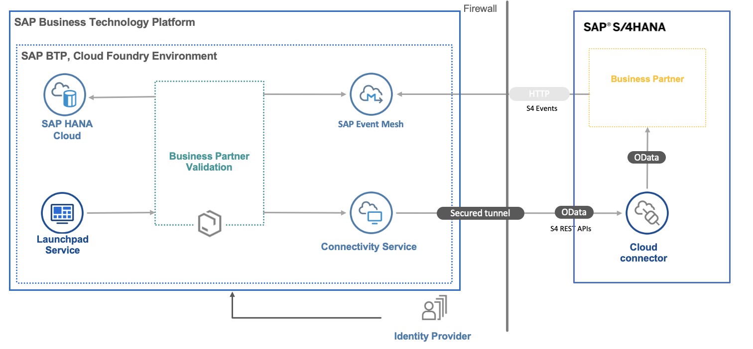 solution diagram