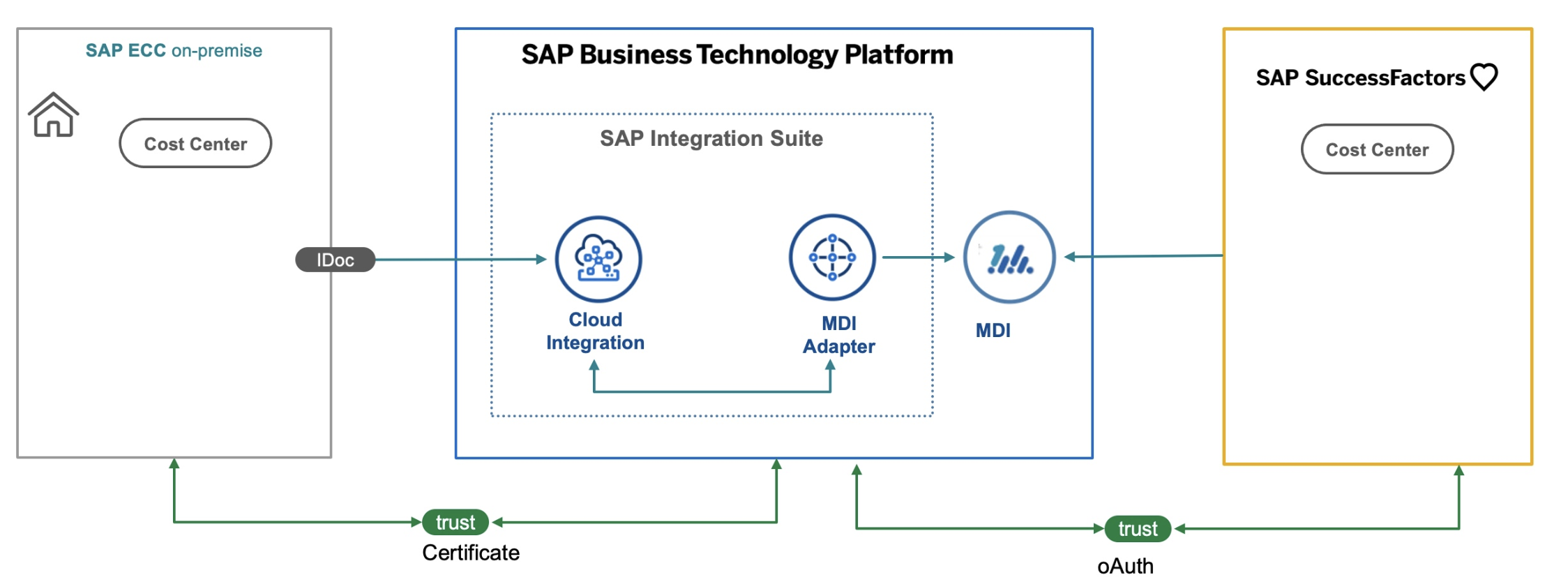 solution diagram