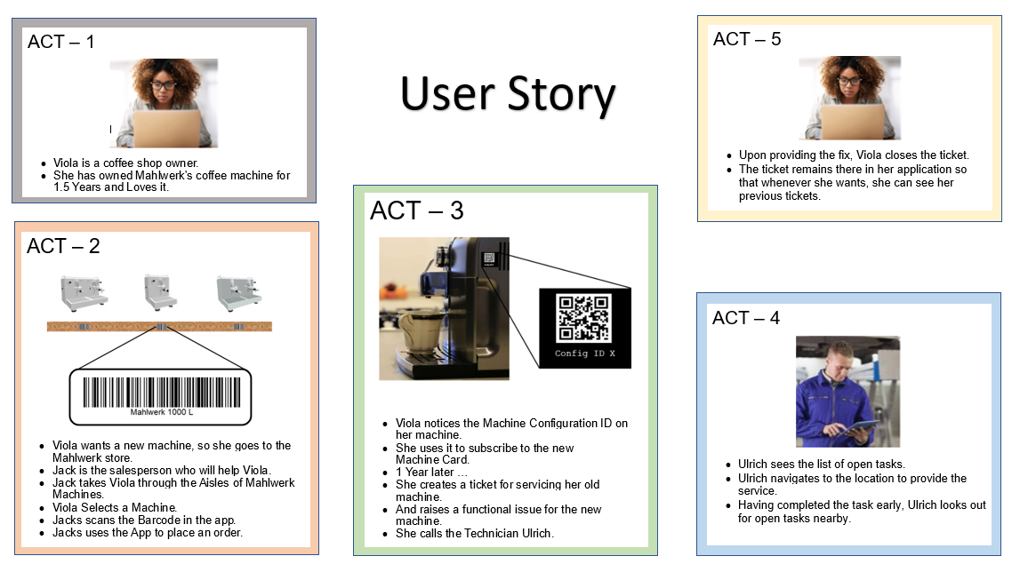 Mahlwerk User Story Image