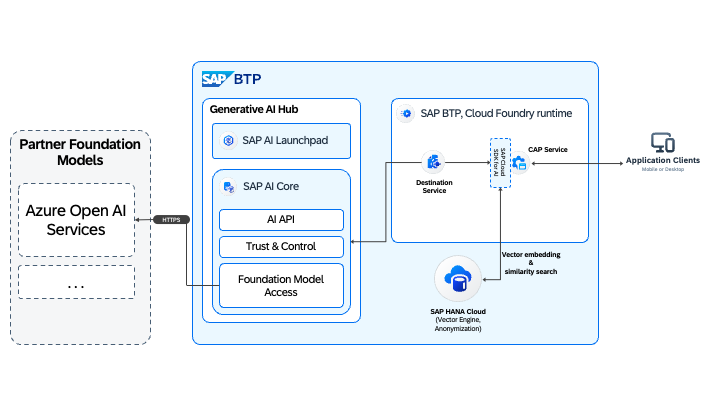 end2end-solution-diagram