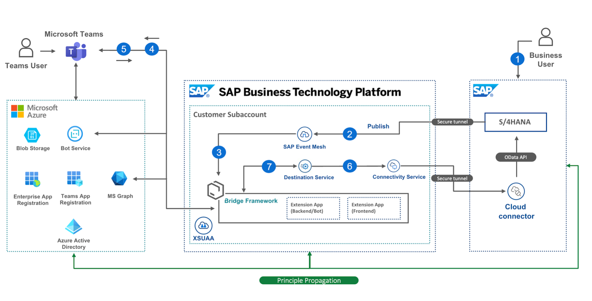 System Architecture