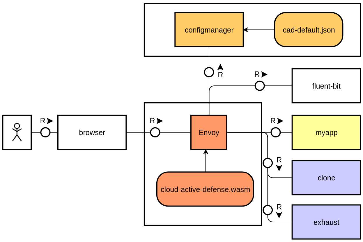 Full architecture