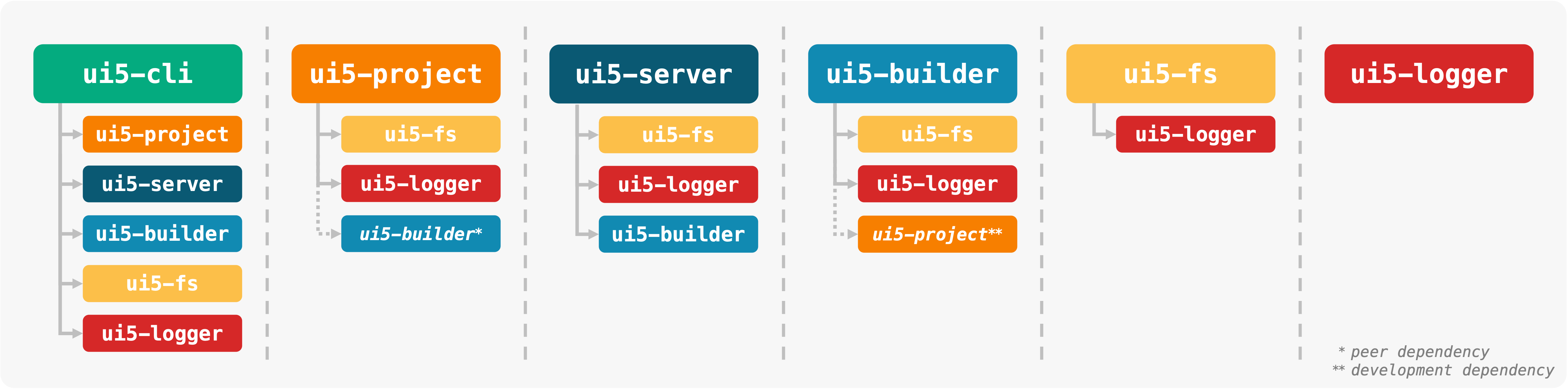 Module Overview