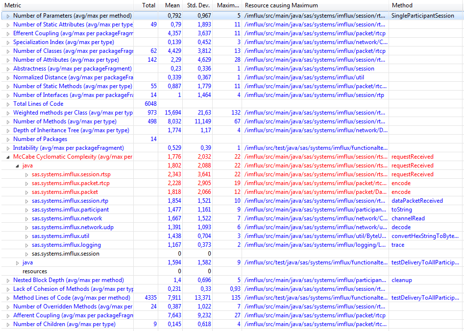 metrics screenshot 1