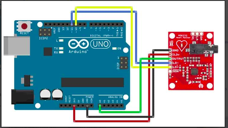 Circuit Setup