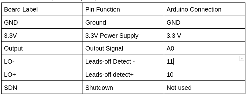 Connections between AD8232 and Arduino UNO