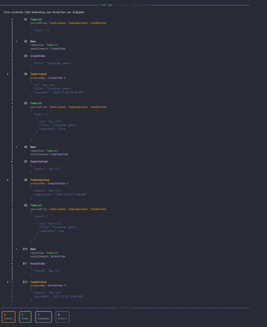Timeline View with Data
