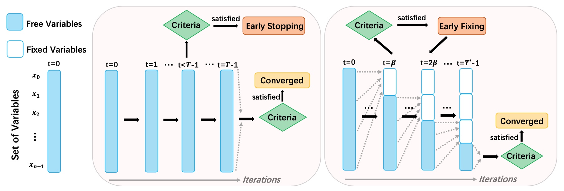 earlyfixing