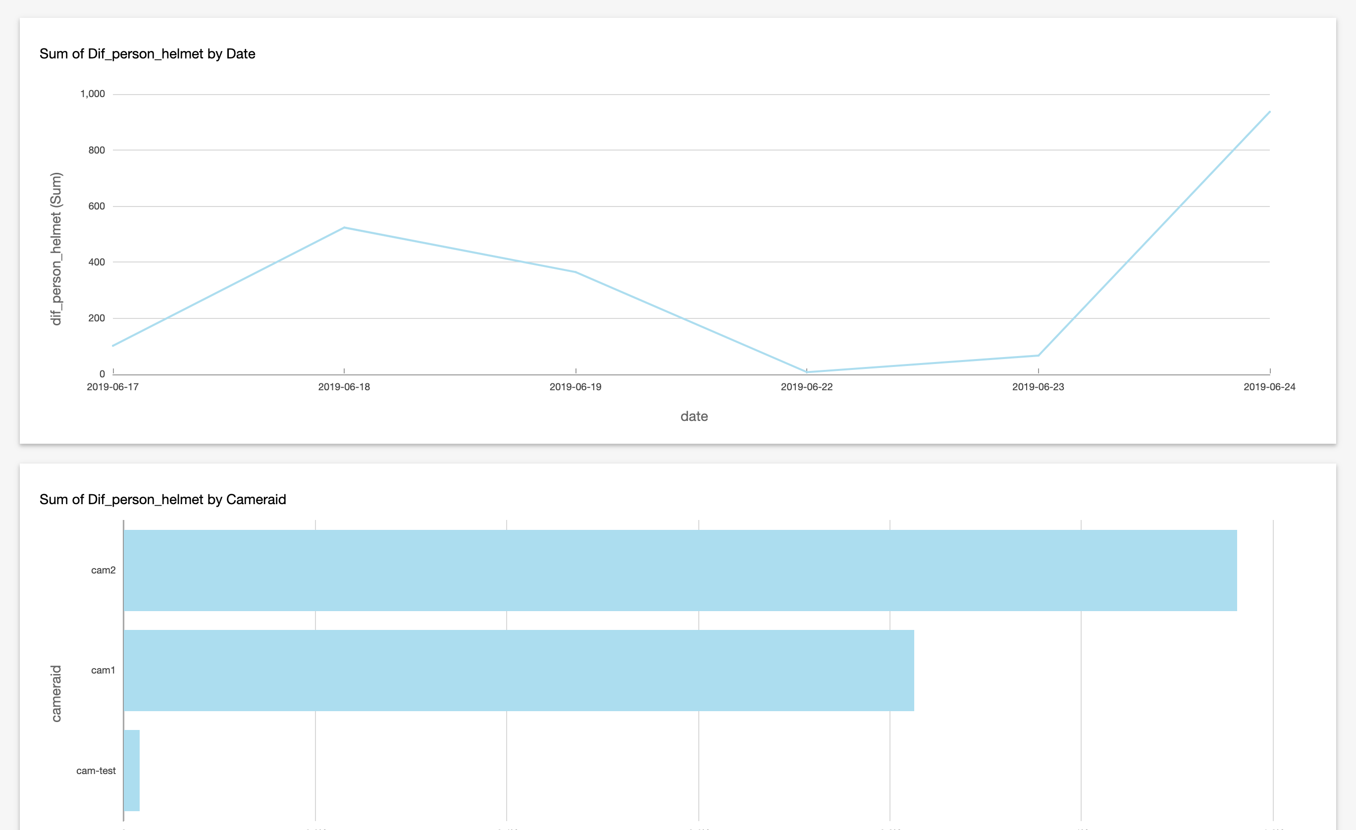 dashboard-image