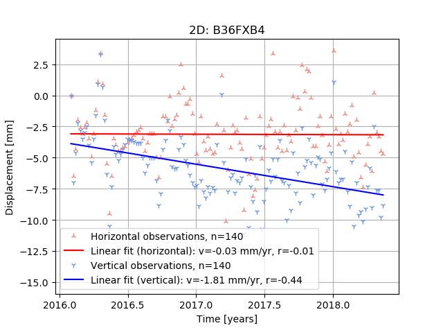 2D plot