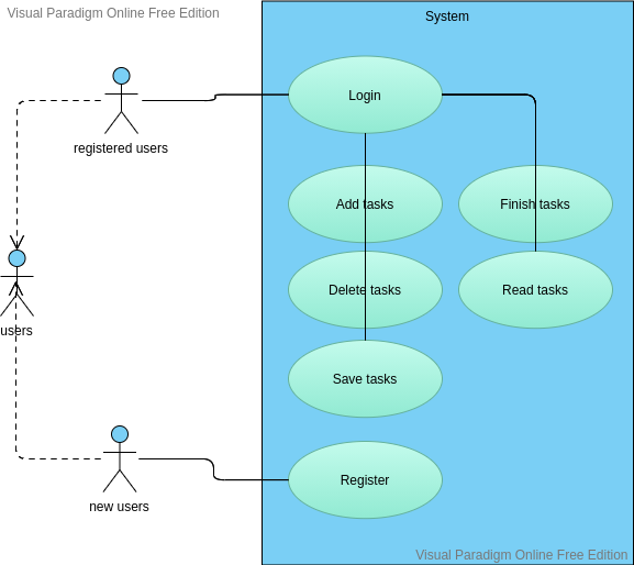 GitHub - SDM-2021-16-SpongeBob/simple-todo-list: A simple To-Do List ...