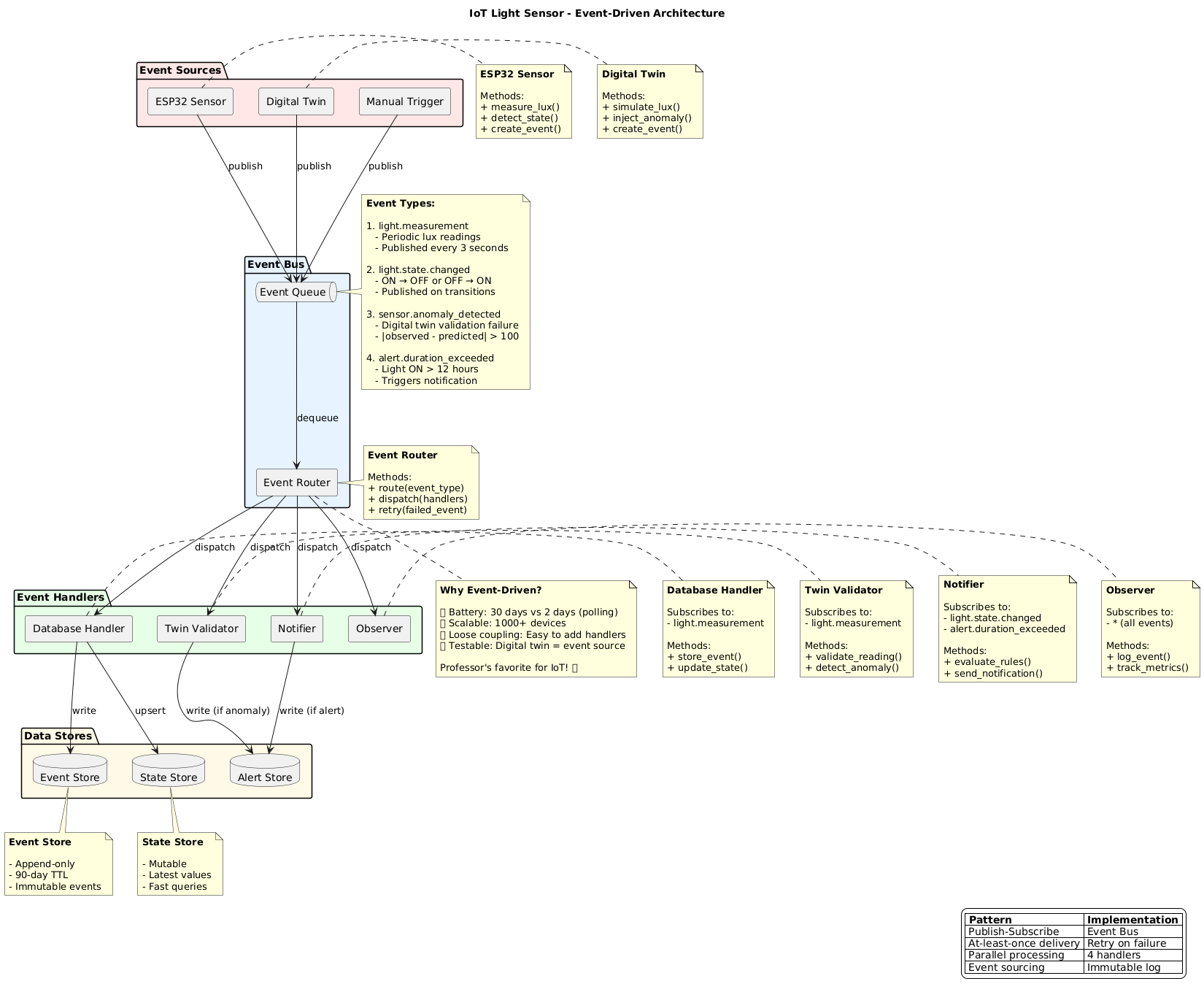 Event-Driven Architecture
