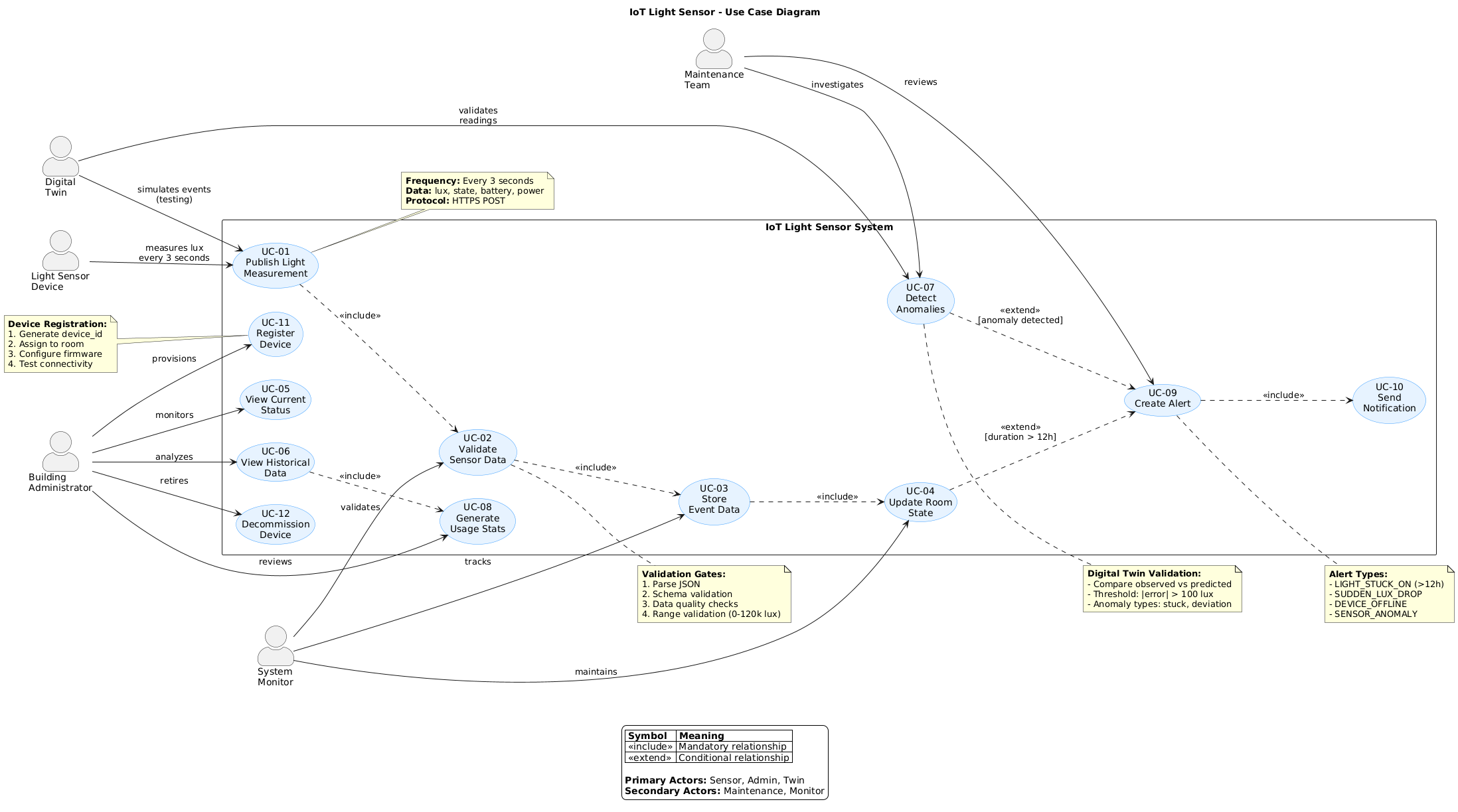 Use Case Diagram