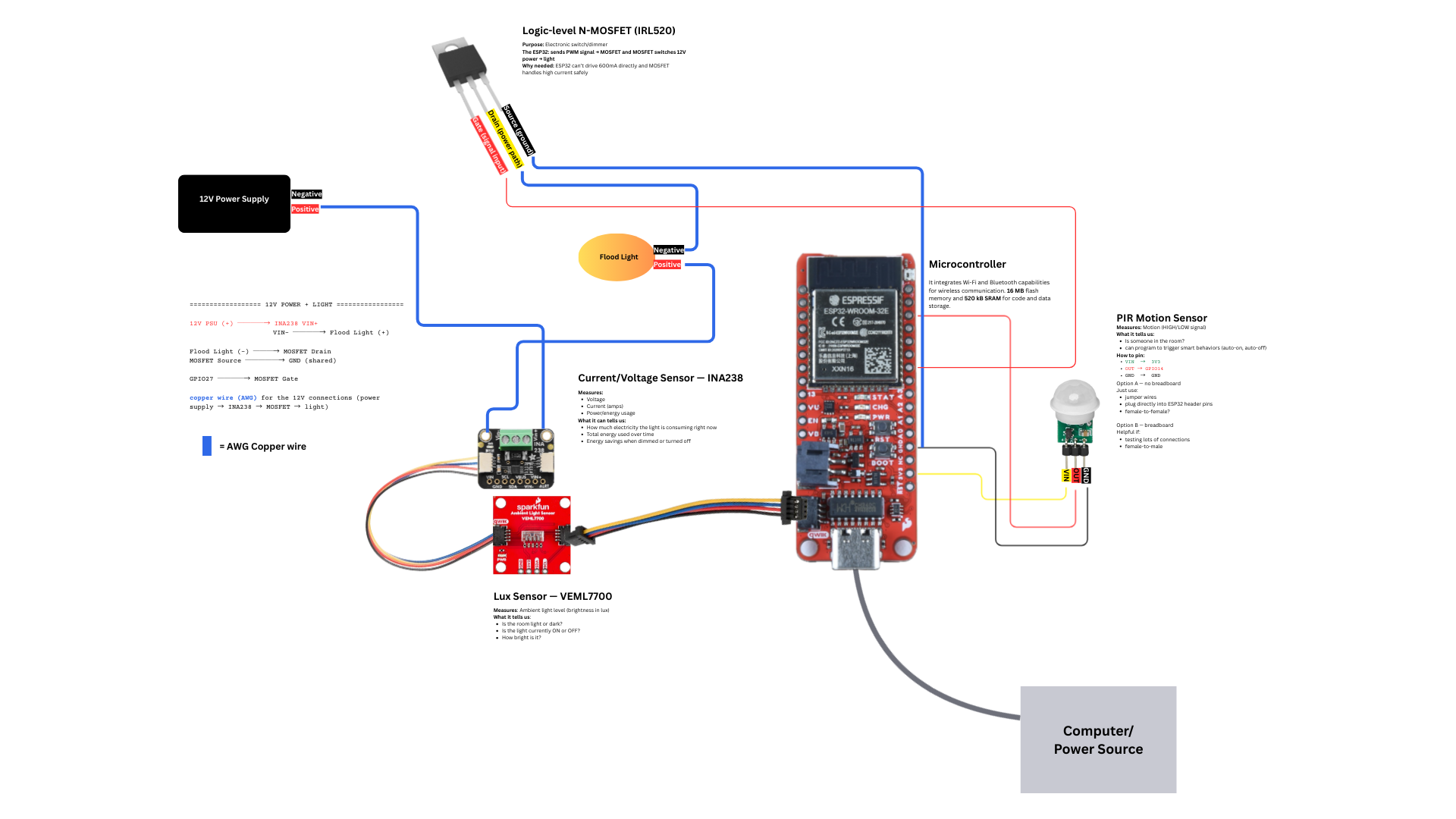PCB Design: IoT Light Sensor