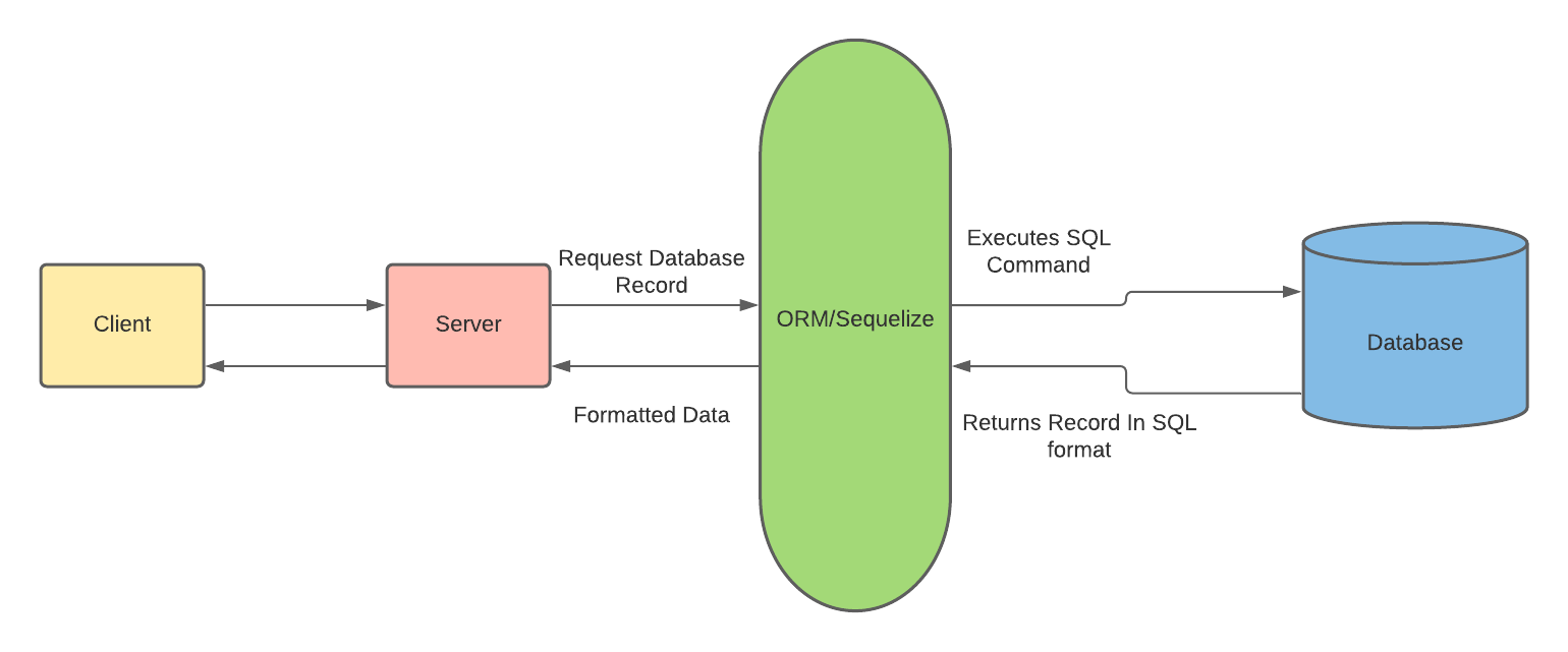 ORM-Backend-Client