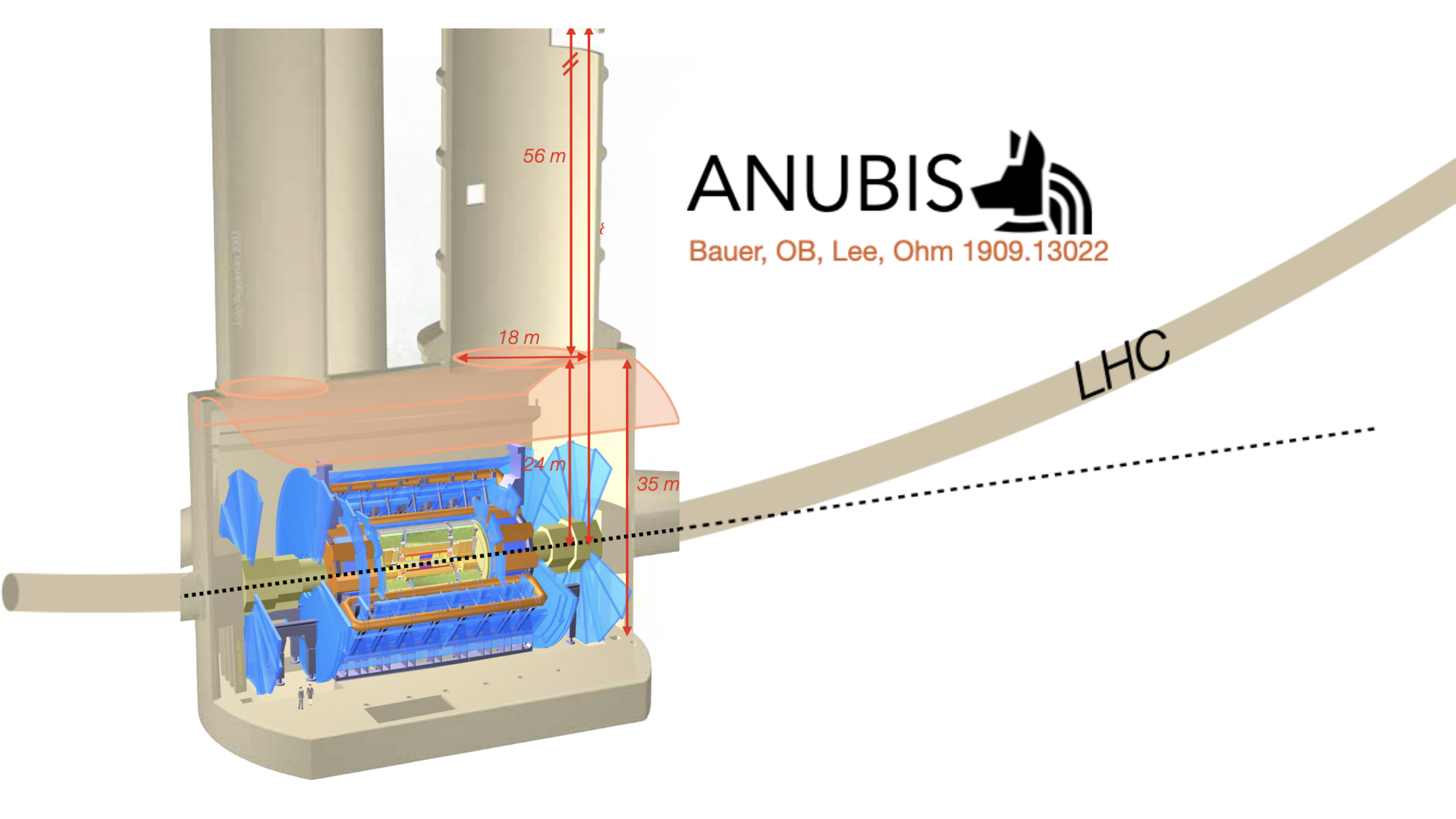 ANUBIS detector concept in the ATLAS cavern