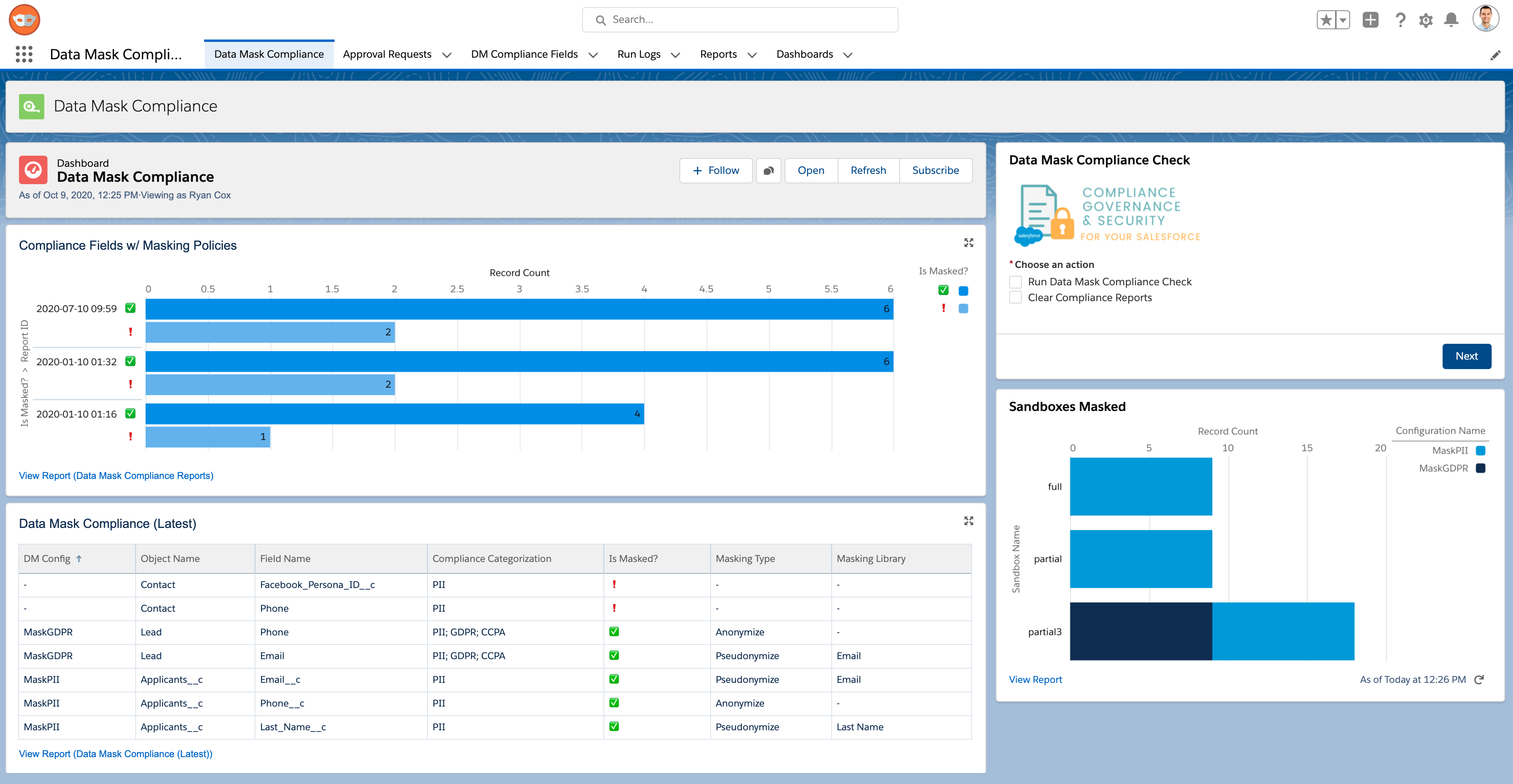 Data Mask Compliance Dashboard