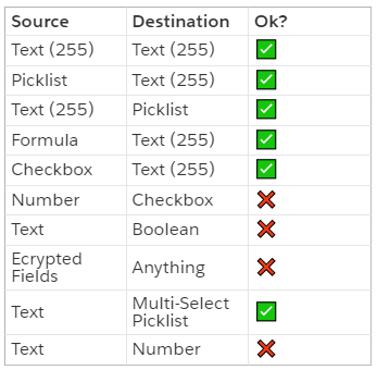 MappingTable