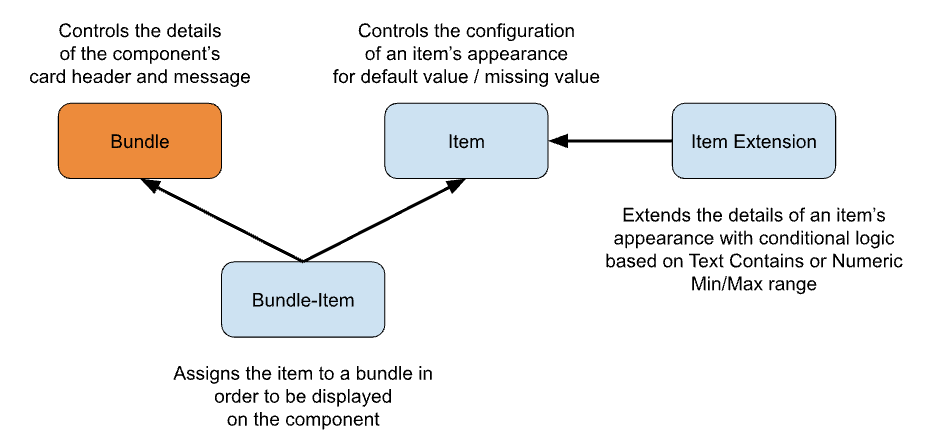 Indicator Bundle