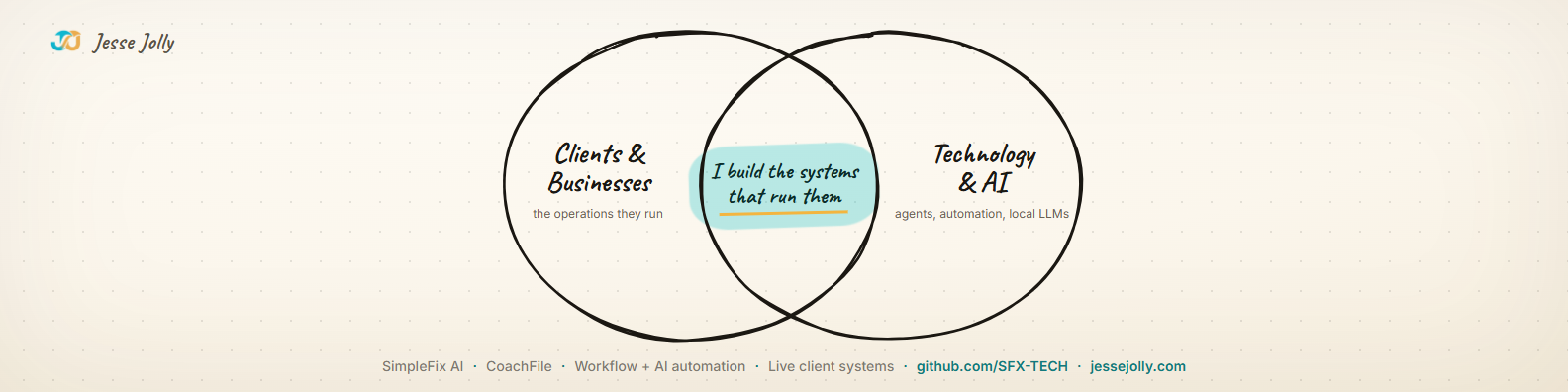Jesse Jolly, I build the systems that run them
