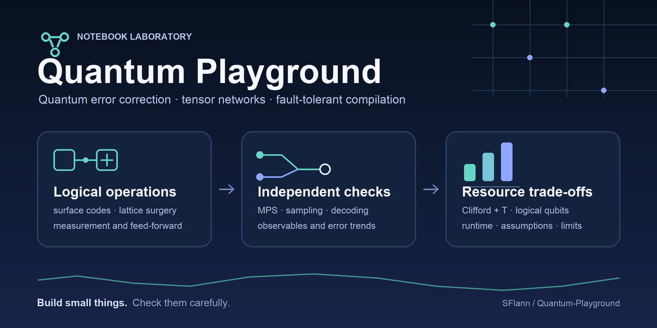 Quantum Playground — quantum error correction, simulation and compilation