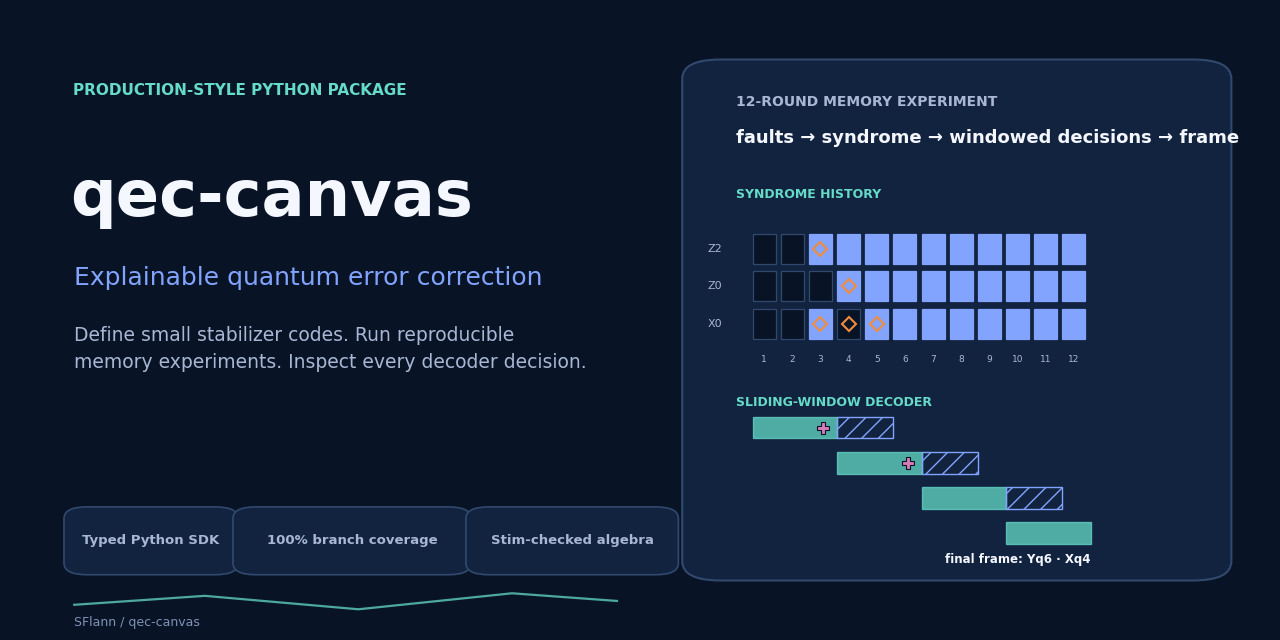 qec-canvas — explainable quantum error correction
