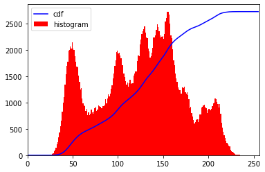 hist_eq8