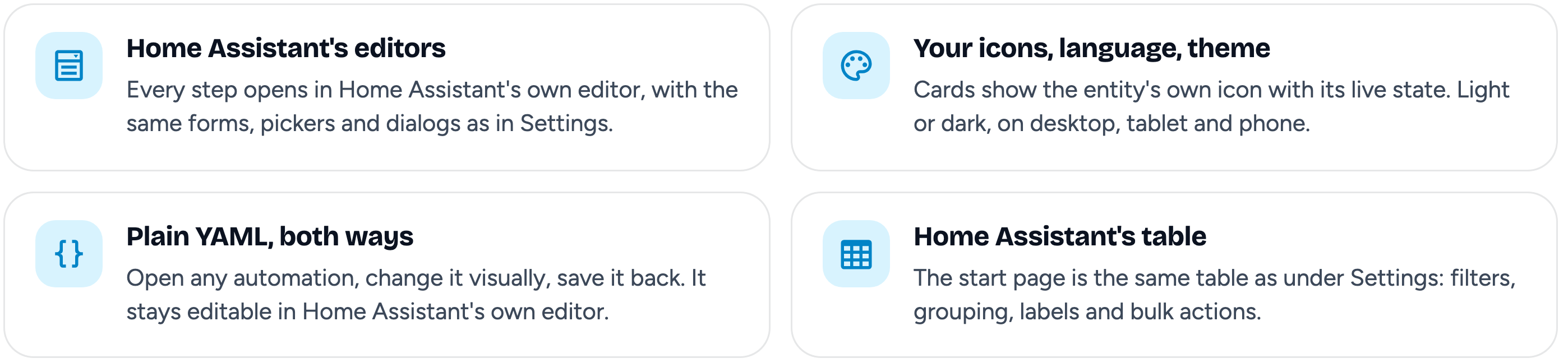 Home Assistant's editors: every step opens in Home Assistant's own editor, with the same forms, pickers and dialogs as in Settings. Your icons, language, theme: cards show the entity's own icon with its live state, light or dark, on desktop, tablet and phone. Plain YAML, both ways: open any automation, change it visually, save it back, it stays editable in Home Assistant's own editor. Home Assistant's table: the start page is the same table as under Settings, with filters, grouping, labels and bulk actions.