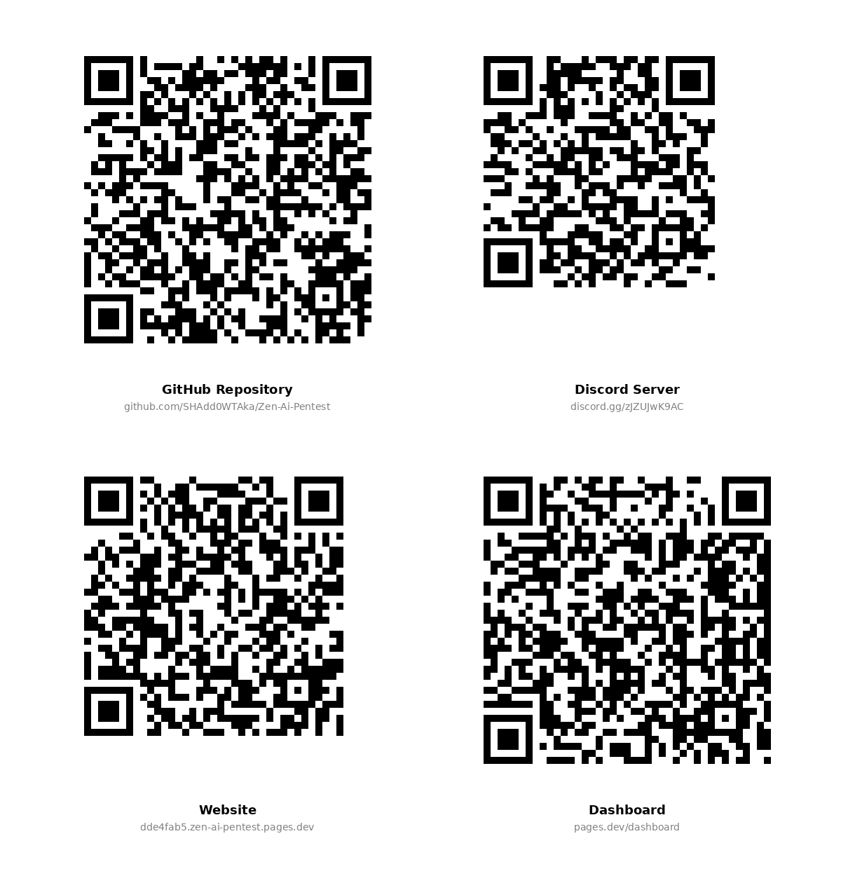 QR Codes