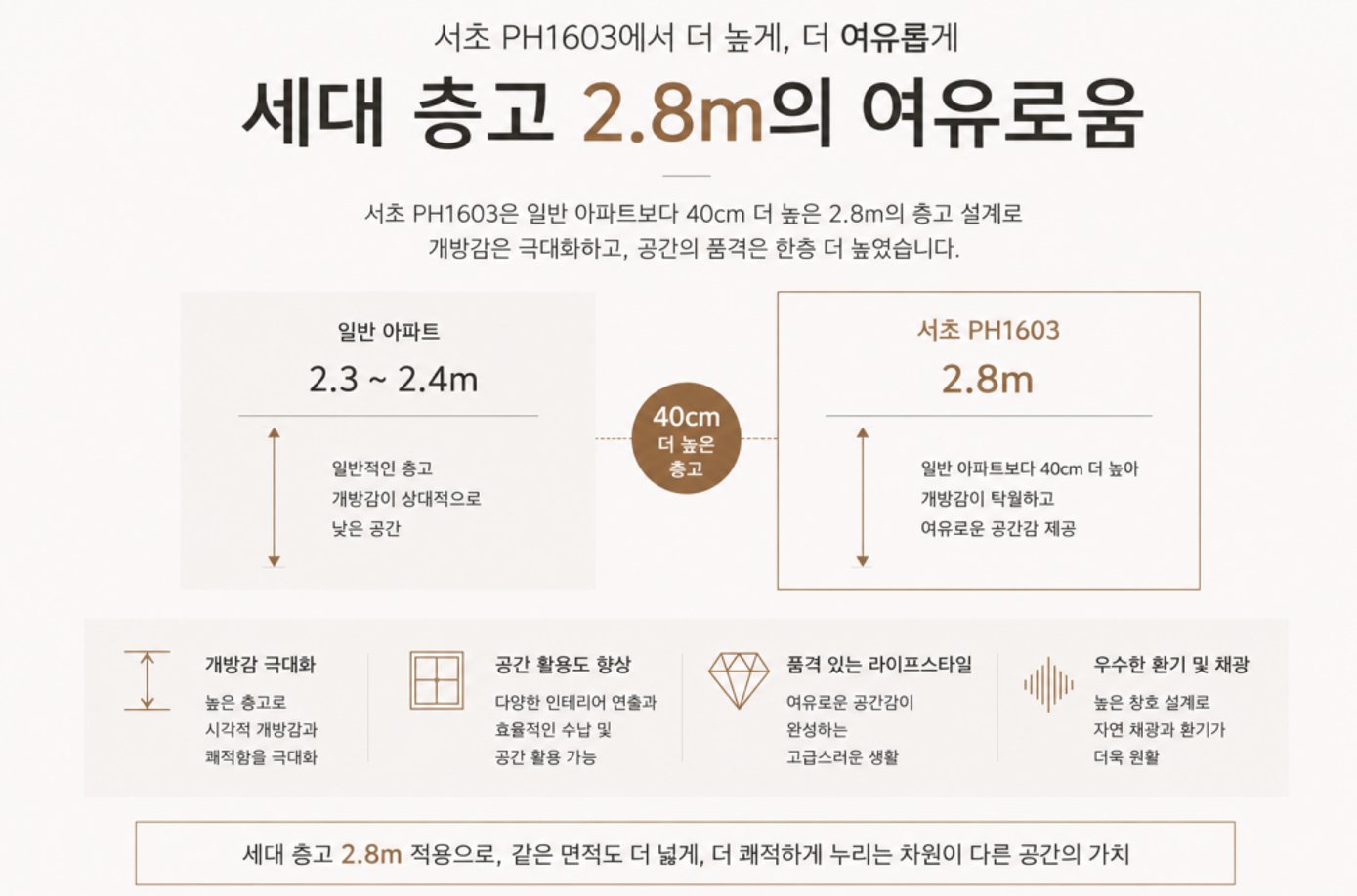 세대 층고 2.8m