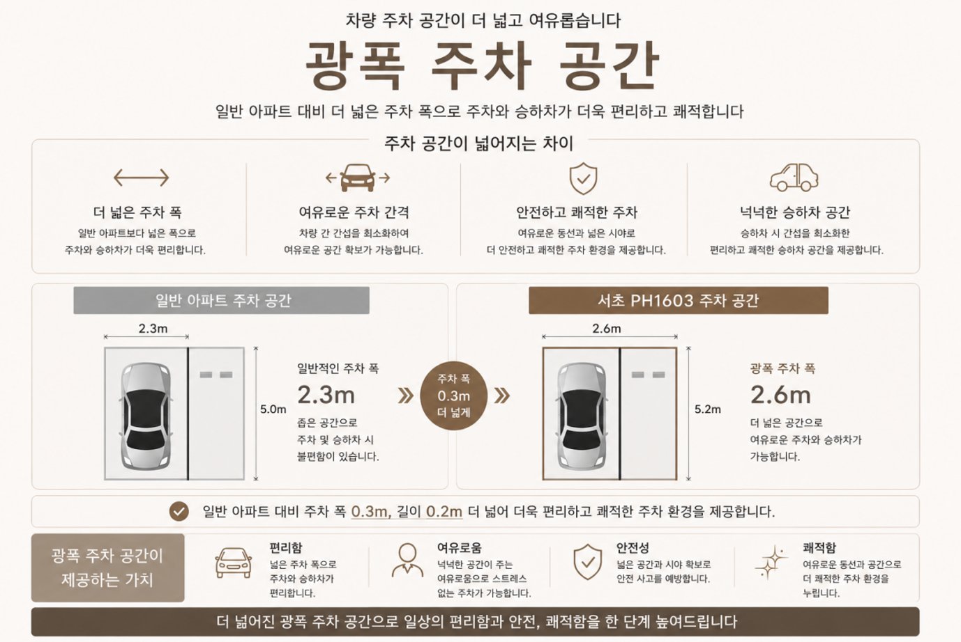 광폭 주차공간