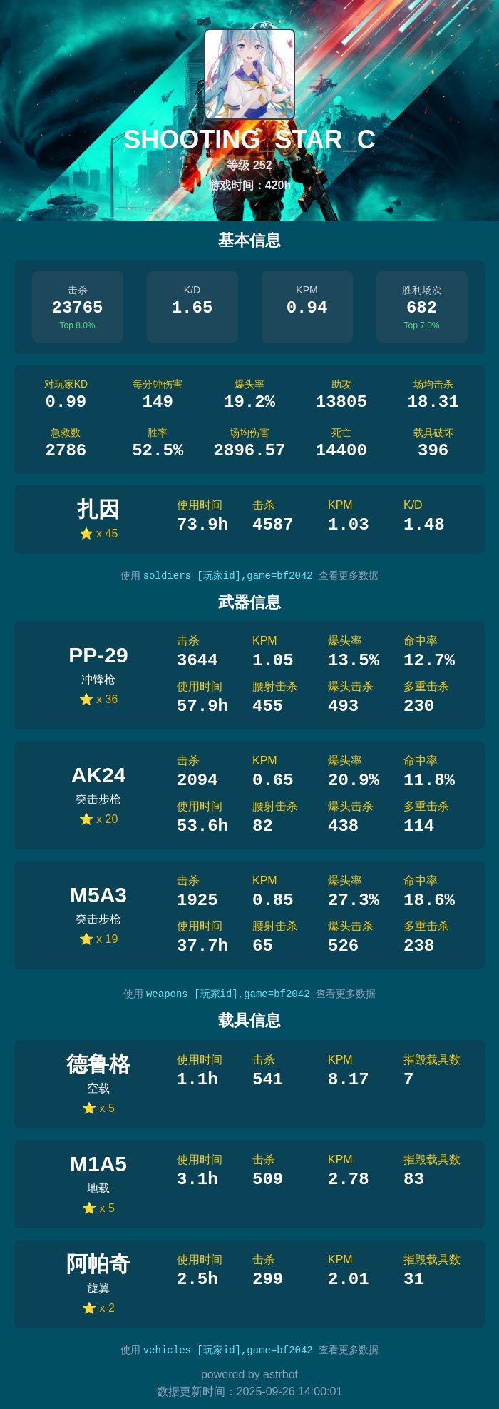 bf2042战绩查询效果