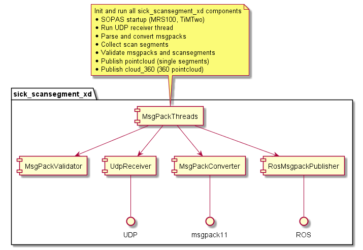 driverComponentsDiagram2